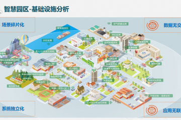 基础设施分析